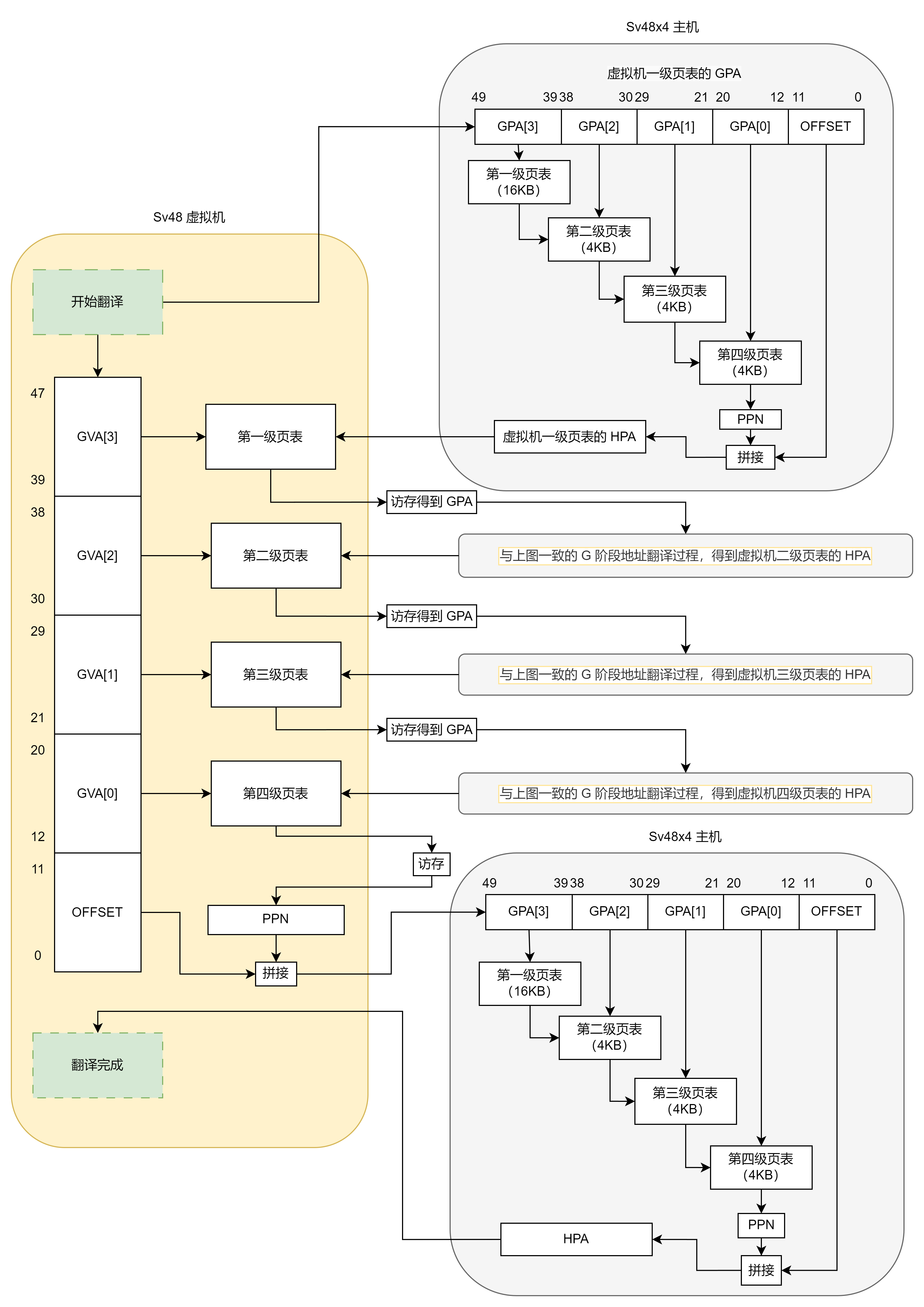 香山昆明湖架构 TLB 两阶段地址翻译过程