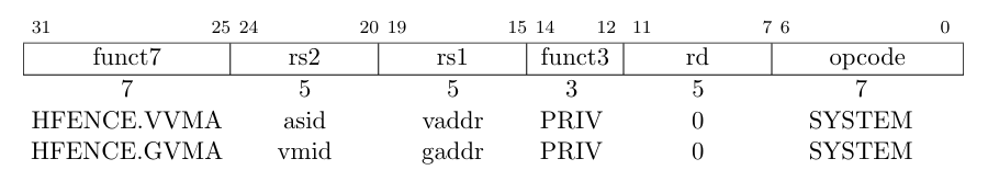 HFENCE.VVMA 与 HFENCE.GVMA