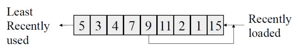 LRU 算法示意图