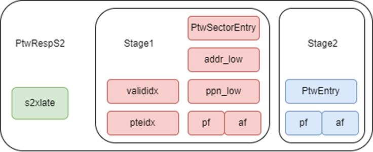 PTW resp 结构示意图