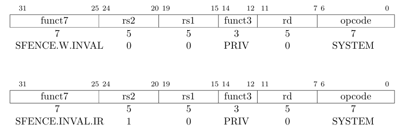 SFENCE.W.INVAL 和 SFENCE.INVAL.IR