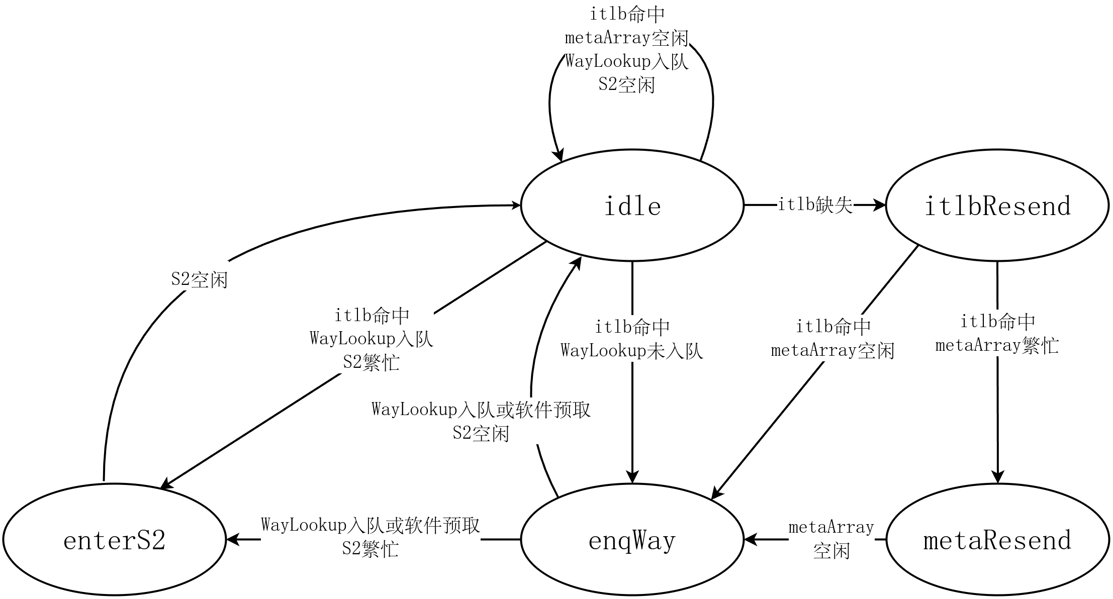IPrefetchPipe状态机