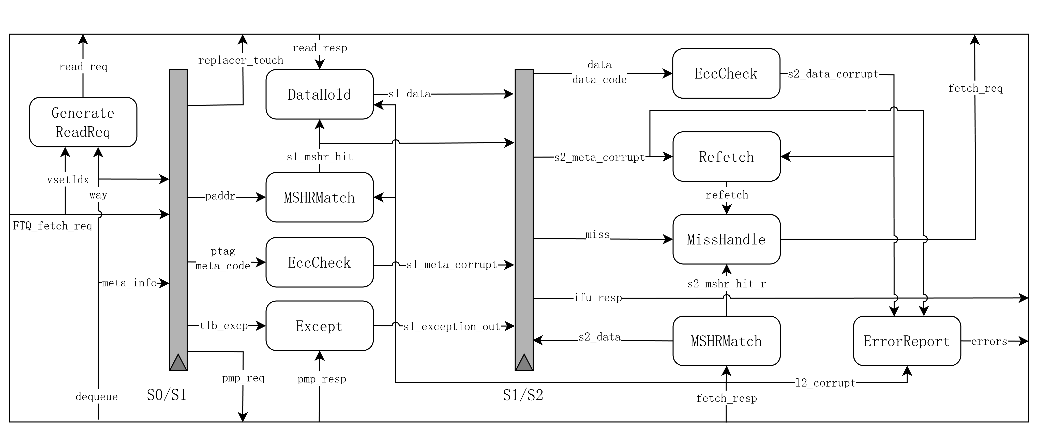 MainPipe结构示意图