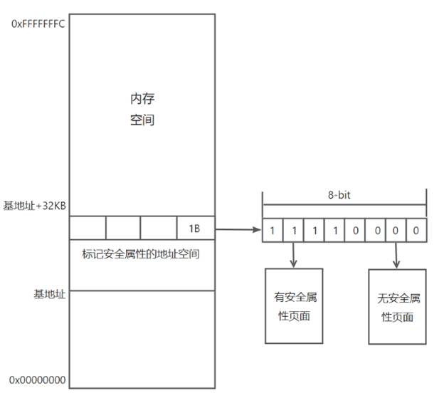 Shield-XS Bitmap数据结构