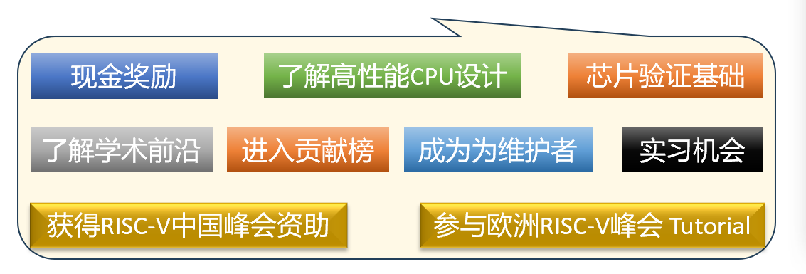 直接收获