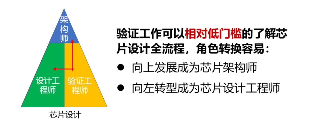 直接收获