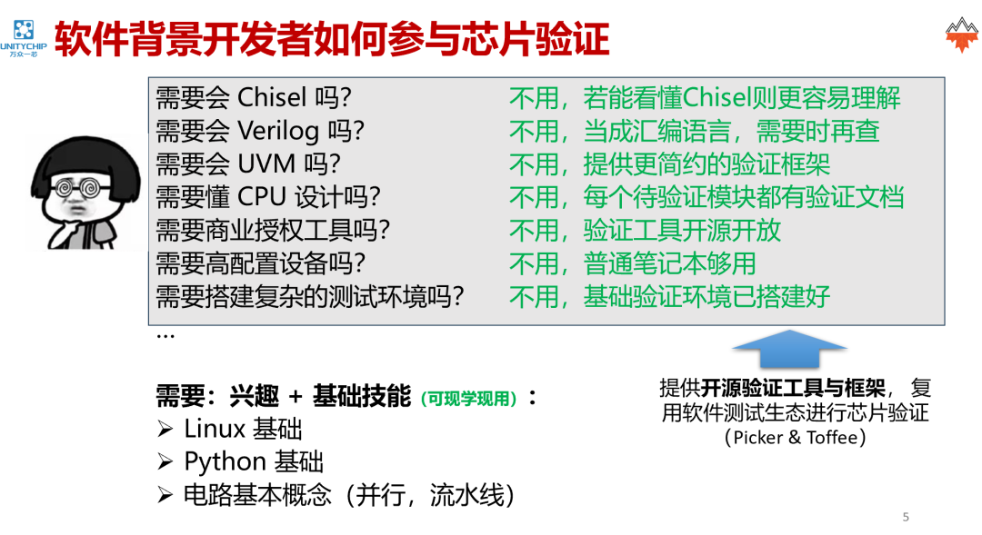 面向人群