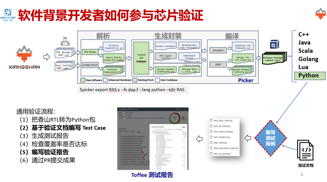 面向人群