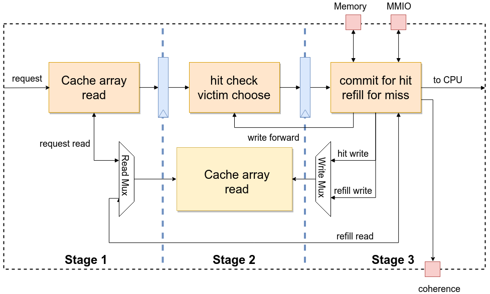 nt_cache