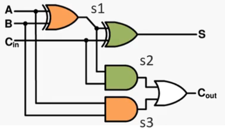 Full Adder Circuit