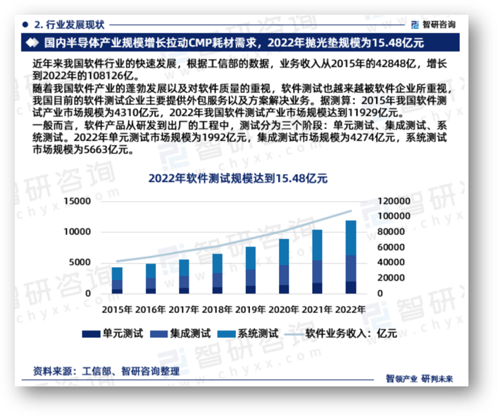 Software Outsourcing Market